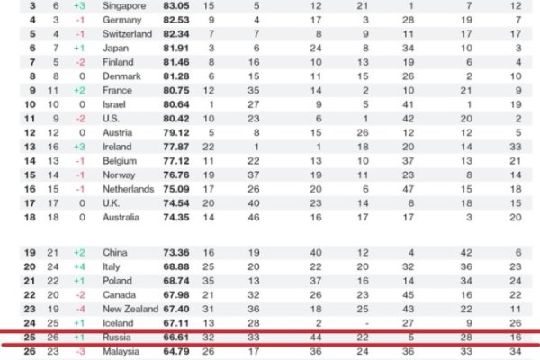 Список даркнет сайтов