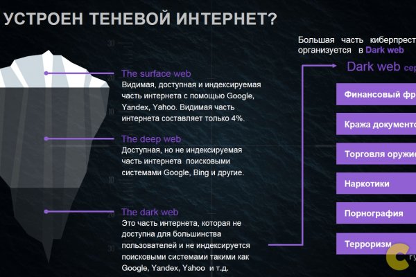 Сайты продаж наркотиков