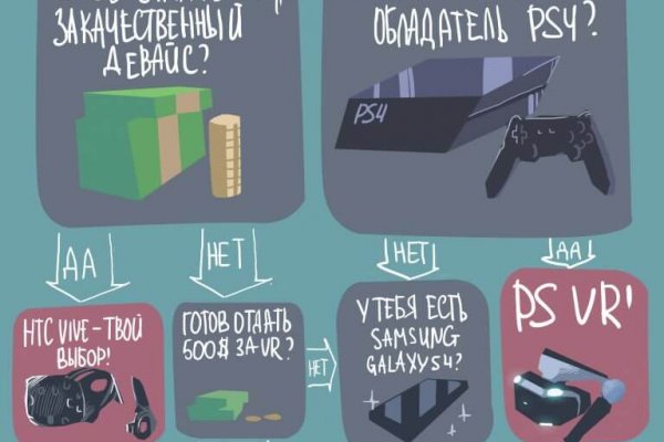Кракен сайт пользователь не найден