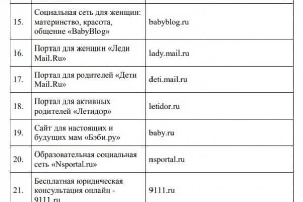 Kraken ссылки актуальные 2025 г