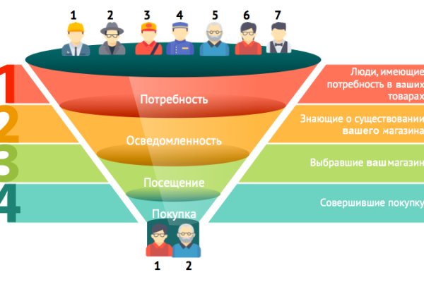 Войти даркнет