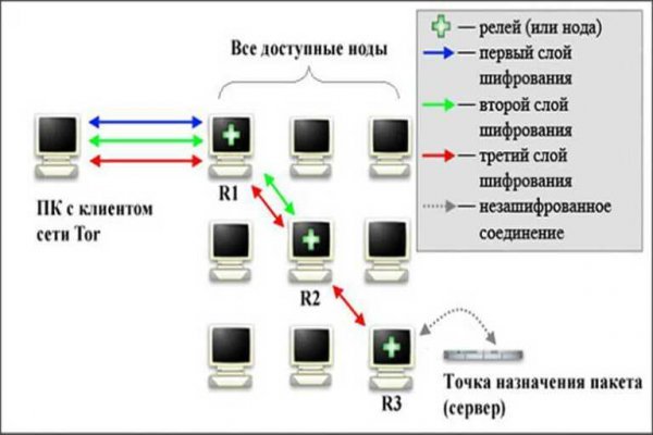 Кракен маркетплейс почему не закроют