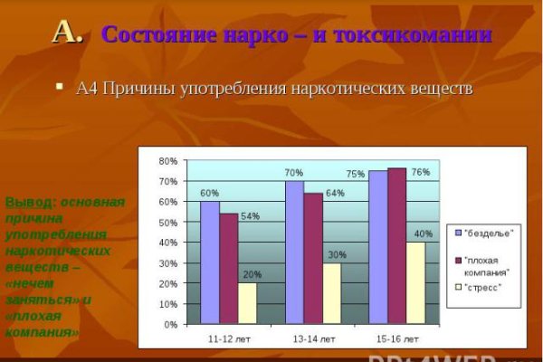 Оригинальная ссылка на кракен