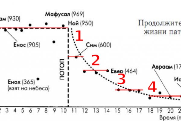Ссылка в даркнет